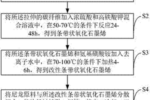 条带状氧化石墨烯增强尼龙复合材料的制备方法