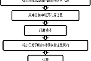 复合材料薄板加工成型方法