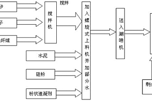 喷射型混杂改性PP纤维增强水泥基复合材料及其制备方法