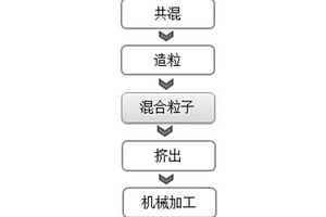 高分子压电复合材料及其制备方法和应用