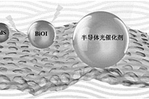 发电-储能多孔薄膜负载光催化剂复合材料的制备方法