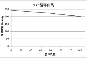 钛酸锂复合材料及其制备方法、锂离子电池及其制备方法