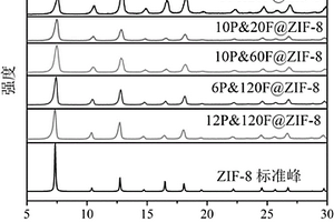 荧光染料与金属有机骨架MOFs复合材料及其制备方法与用途