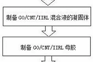 GO/CNT/IIR高导热复合材料制备方法