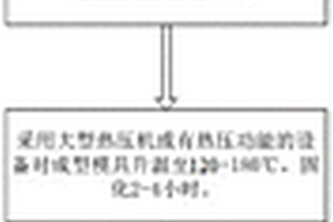 风机叶片热塑性复合材料梁帽的连续模压制造工艺