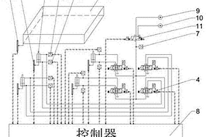复合材料液压机的四角调平系统及控制方法