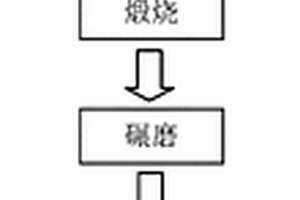 二氧化硅气凝胶负载铜基复合材料及其制备方法