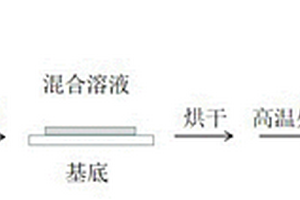 具有高热稳定性的苯并恶嗪环氧树脂复合材料的制备及应用