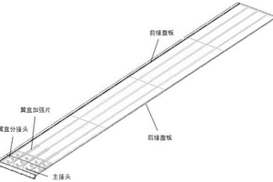 复合材料主承载梁及整体成型方法
