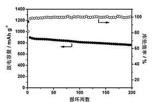 用于锂二次电池负极的锡碳复合材料及其制备方法