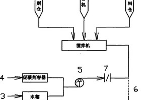 全尾膏体复合材料及其制备方法