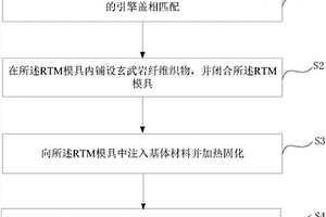 玄武岩纤维复合材料引擎盖的制作方法