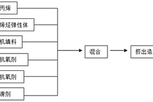 耐热老化聚丙烯复合材料及其制备方法