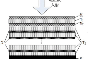 双层蒙皮吸波复合材料夹心结构及其制备方法