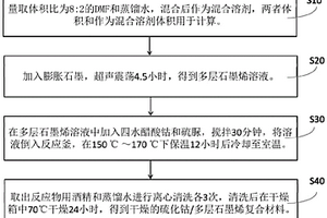 硫化钴/多层石墨烯复合材料及其制备方法