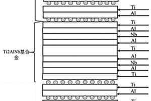 Ti-Al-Nb层状复合材料及其制备方法