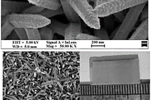 硫化镉-硫铟锌异质结纳米棒阵列复合材料及其制备方法
