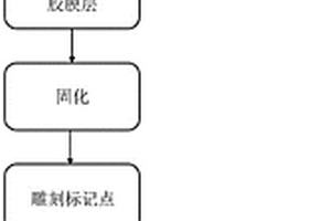 基于标准散斑贴纸的复合材料力学性能参数测量方法