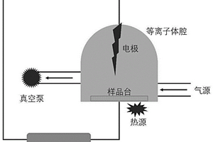 磷化锂基复合材料的制备方法及其作为补锂材料的应用