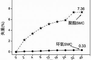 环氧模压复合材料及其制备方法