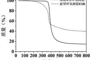 可应用于储氢瓶的低粘度生物基环氧树脂及碳纤维复合材料