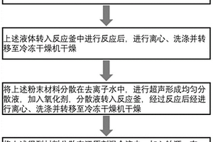 异质结构复合材料负载铂颗粒催化剂及制备方法