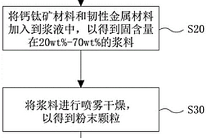 用于不粘炊具的复合材料及其制造方法以及不粘炊具