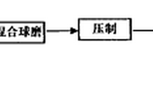 电子封装用金刚石增强金属基复合材料及其制备方法