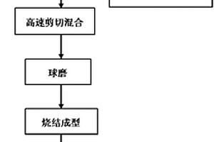 碳纳米管增强铝基复合材料