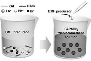 纳米复合材料FAPbBr<Sub>3</Sub>/SiO<Sub>2</Sub>及其制备方法、应用