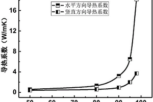 基于超弹性网络的可控形变精准调控复合材料及其制备方法和应用