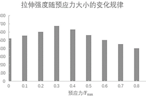 预应力陶瓷基雷达天线罩/天线窗复合材料的制备方法及应用