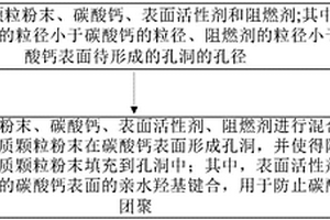 复合阻燃剂及制备方法、聚丙烯复合材料及制备方法、电绝缘件