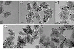 纯硅沸石基纳米银复合材料及其制备方法和催化应用