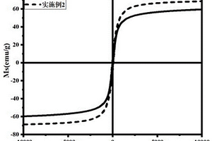 四氧化三铁/还原氧化石墨烯绿色工业化制备方法及其吸波树脂复合材料