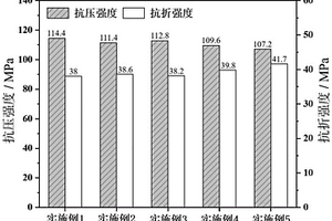 岛礁生态型高强高延性水泥基复合材料及其制备方法