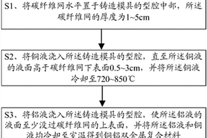 铜铝双金属复合材料的制备方法