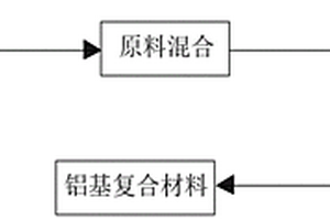 超细高强单壁碳纳米管铝基复合材料及其制备方法