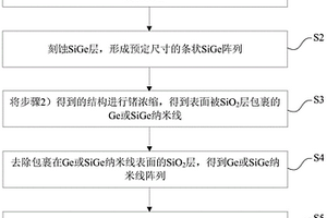 纳米线与石墨烯的复合材料及其制备方法