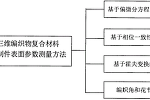 三维编织物复合材料预制件表面参数测量方法