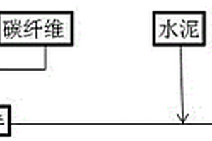 用于3D打印技术的碳纤维增强水泥基复合材料