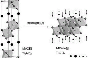 使用新型可喷印碳化钛/氧化石墨烯复合材料制备过氧化氢电化学传感器的方法