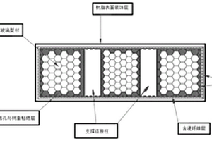 新型隔温防火防腐防水复合材料