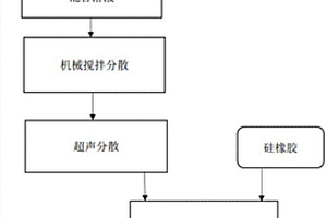 适用于丝网印刷工艺的压敏复合材料