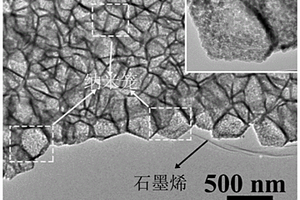 Co<Sub>2</Sub>V<Sub>2</Sub>O<Sub>7</Sub>空心纳米笼/石墨烯复合材料及其制备方法、在超级电容器中的应用