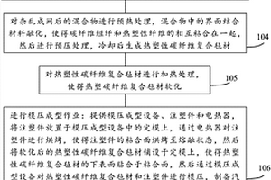 基于热塑性碳纤维复合材料汽车内饰件的制备方法