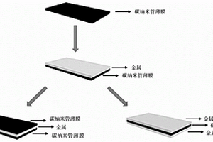 金属-碳纳米管薄膜复合材料及其制备方法