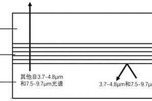 高速飞行器红外隐身复合材料结构