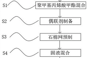 改性碳纤维高强度复合材料及其制备方法