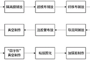 复合材料风电叶片前后缘粘接角模具优化方法